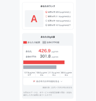 検査レポート